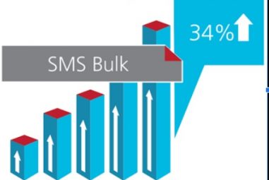 Importance of bulk SMS resellers for small and medium scaled businesses