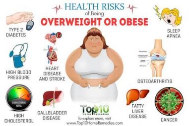 overweight problems solutions